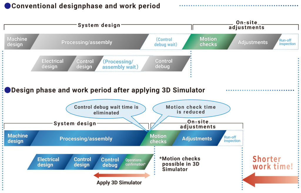overview graph
