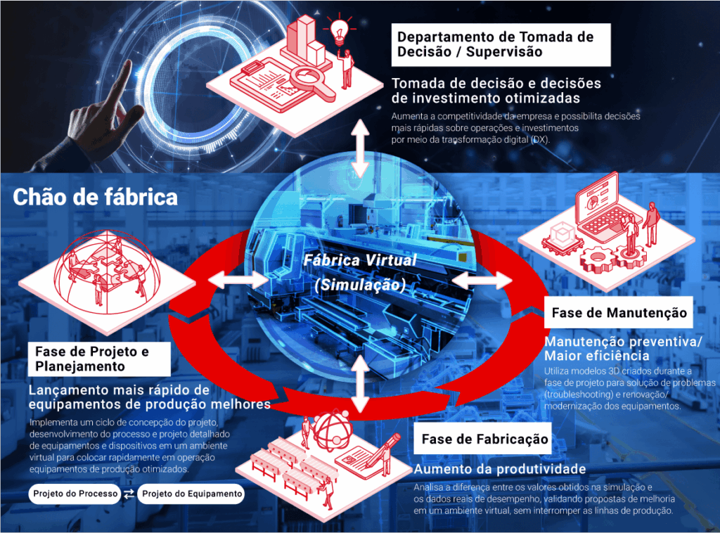 Imagem Fabrica Virtual